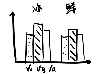 對抗疫情——冷凍蔬菜有營(yíng)養嗎？ 